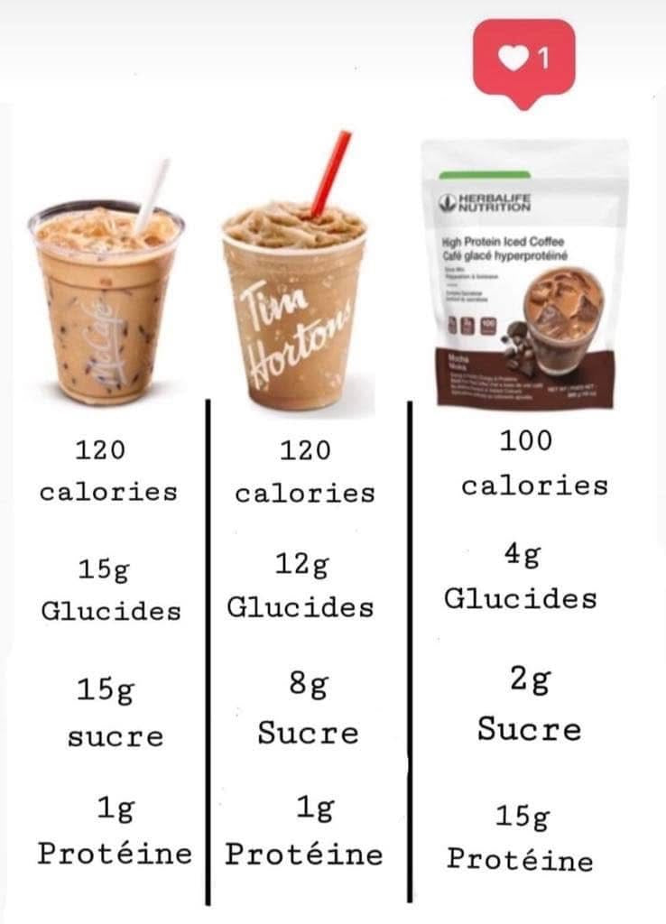Café glacé hyperprotéiné moka. Une boisson délicieuse et nutritive qui permet de faire le plein de caféine et de protéines sur le pouce
